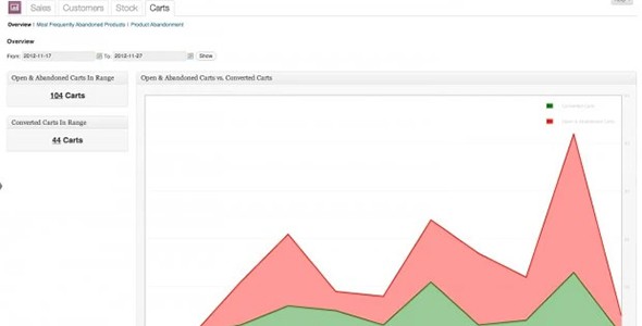 WooCommerce Cart Reports